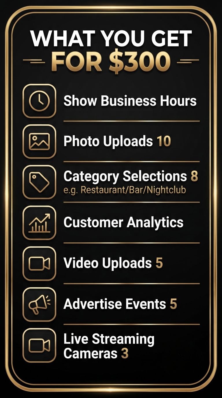 Glimsp business package showing premium features for $300