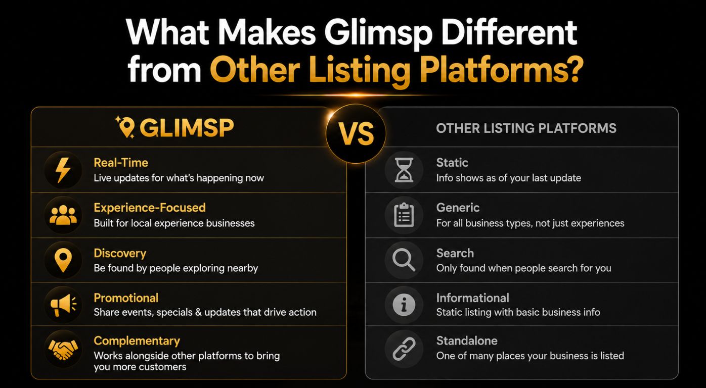 Glimsp VS from Other Listing Platforms